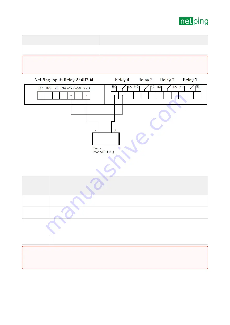 NetPing 254R304 User Manual Download Page 15