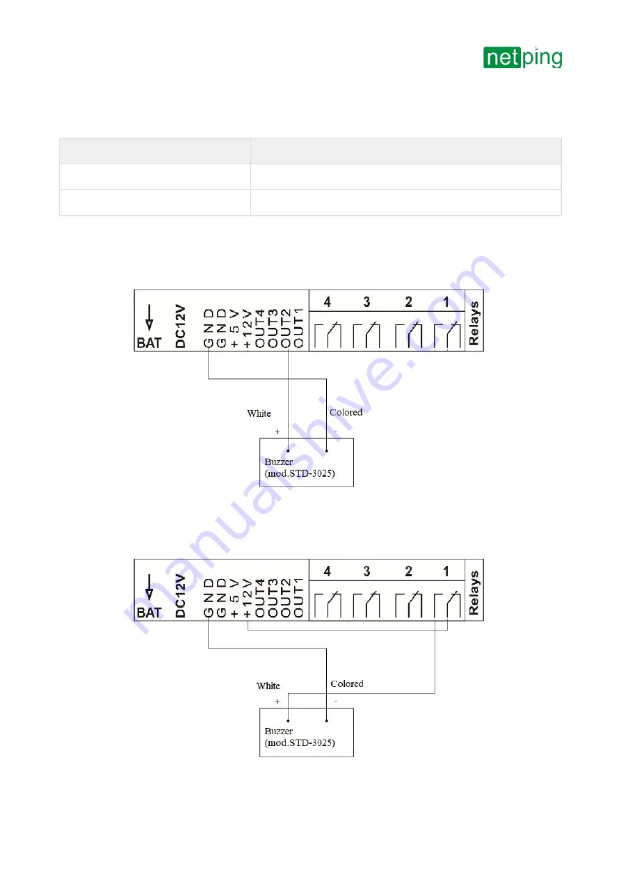 NetPing Input+Relay R404 User Manual Download Page 27