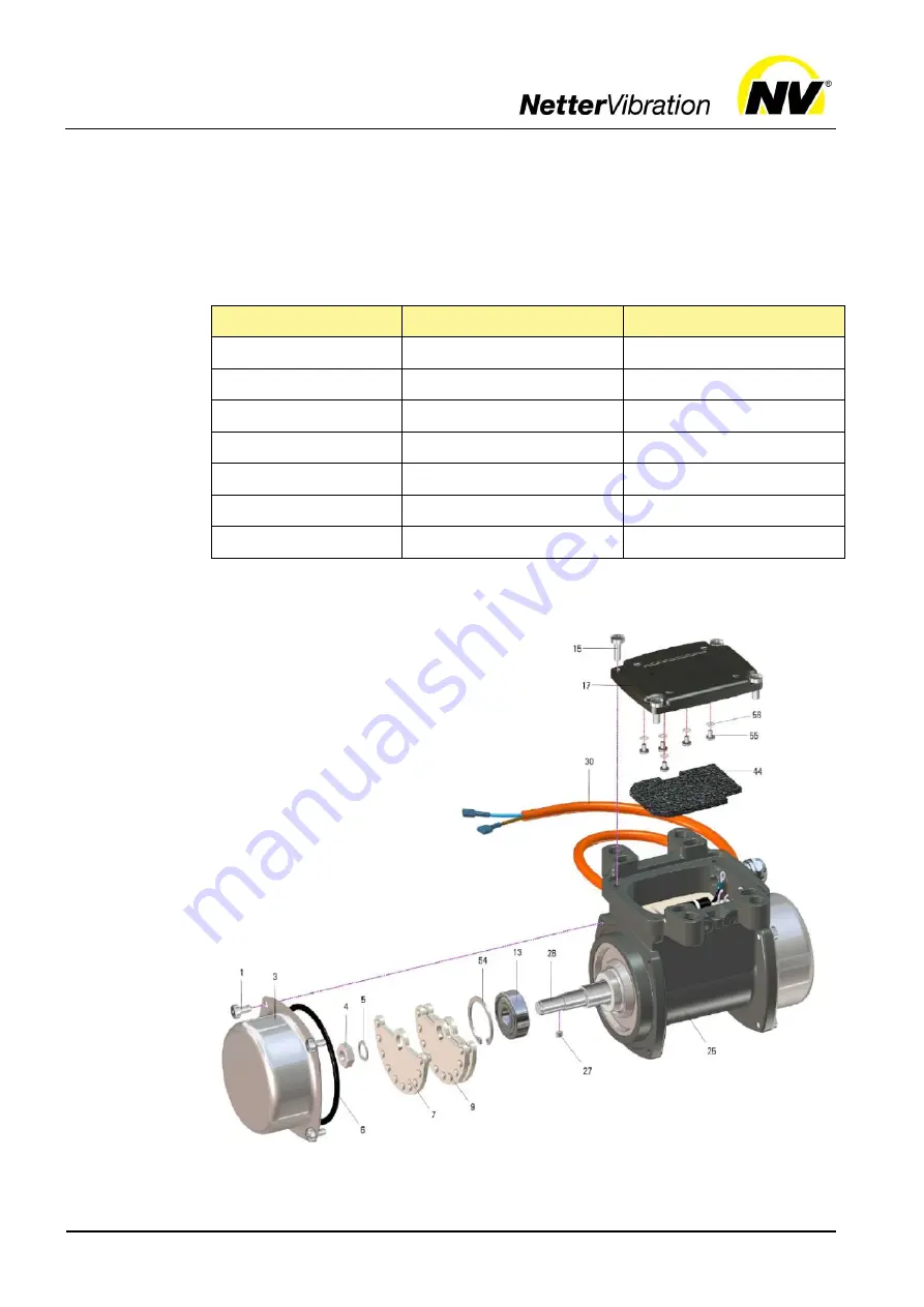 NetterVibration NED 50100 Instruction Manual Download Page 20