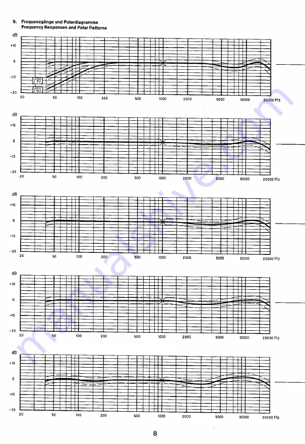 Neumann fet 80 Series Operating Instructions Manual Download Page 8