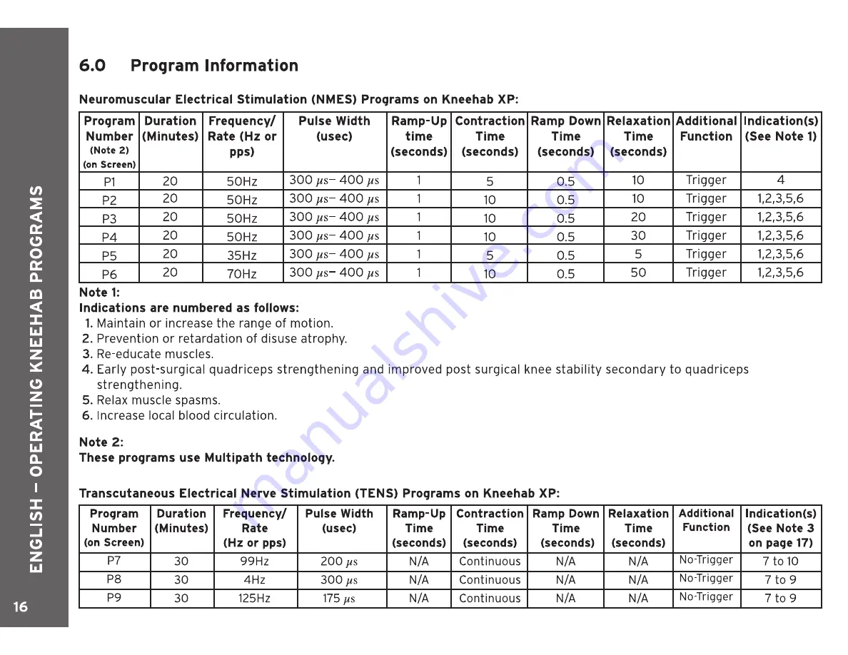 Neurotech 412 Instructions For Use Manual Download Page 16