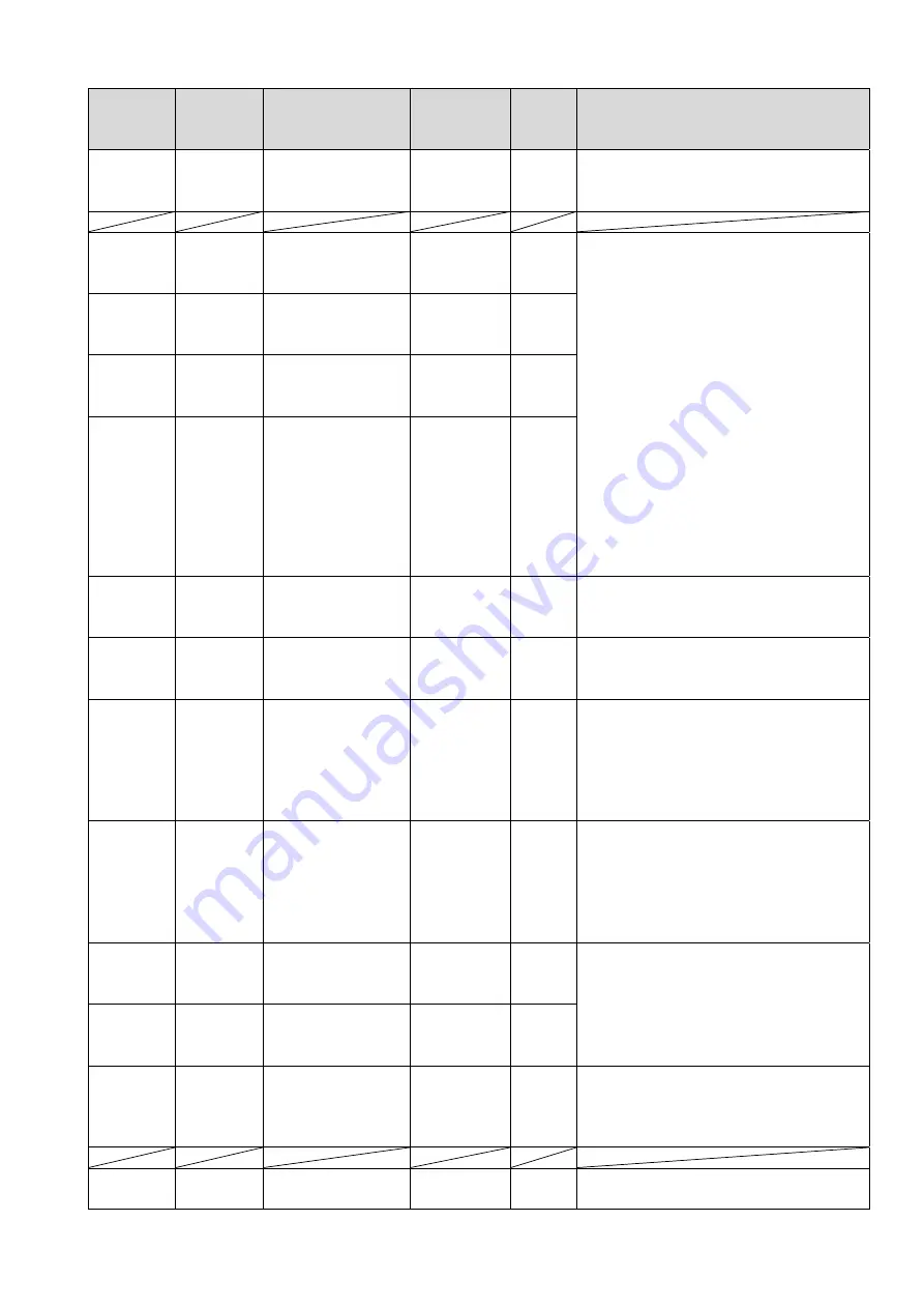 New Cosmos Electric PS-7-M Communication Specifications Manual Download Page 47