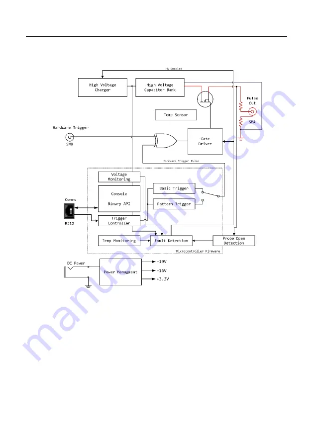 NewAE CHIPSHOUTER CW520 User Manual Download Page 15