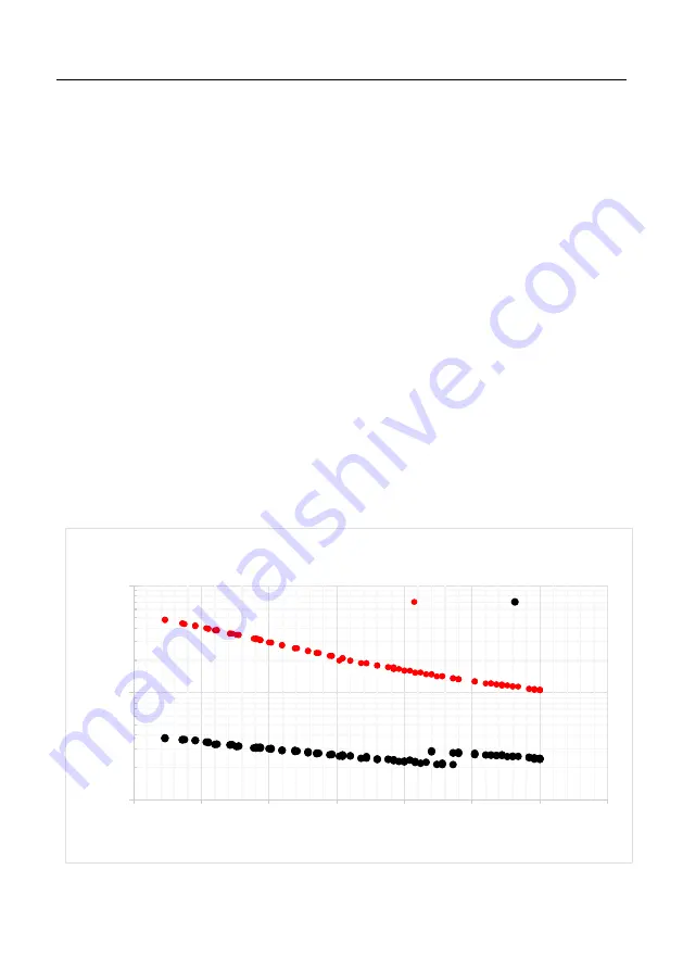 NewAE CHIPSHOUTER CW520 User Manual Download Page 20