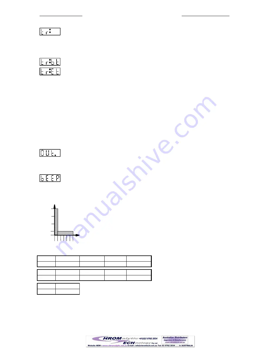 NEWERA Pump Systems NE-1000 Multi-Phaser Manual Download Page 29