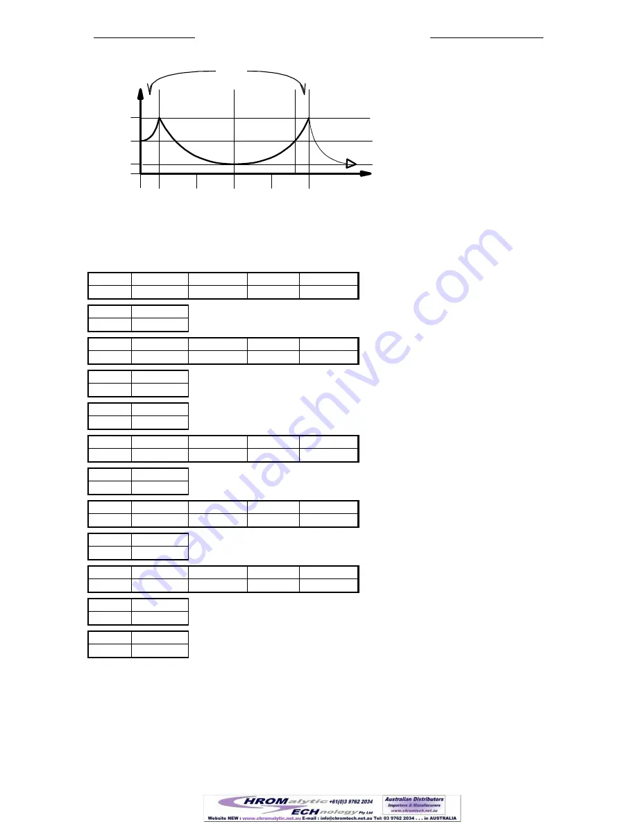 NEWERA Pump Systems NE-1000 Multi-Phaser Manual Download Page 31