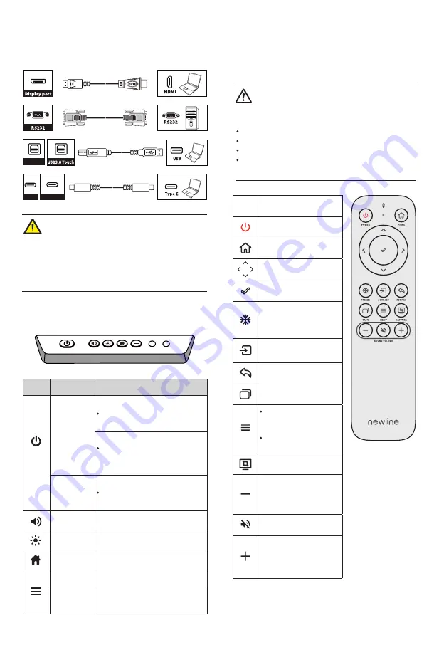 NewLine Q Series Quick Start Manual Download Page 5