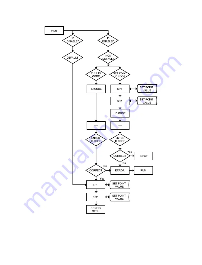 Newport Electronics i Series Operator'S Manual Download Page 17