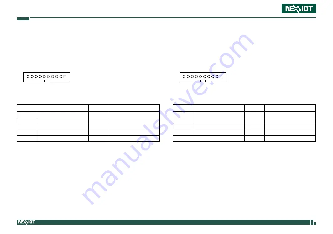 NexAIoT NISE 3800 Series User Manual Download Page 54