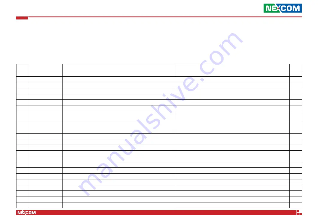 Nexcom DFA1163 User Manual Download Page 13