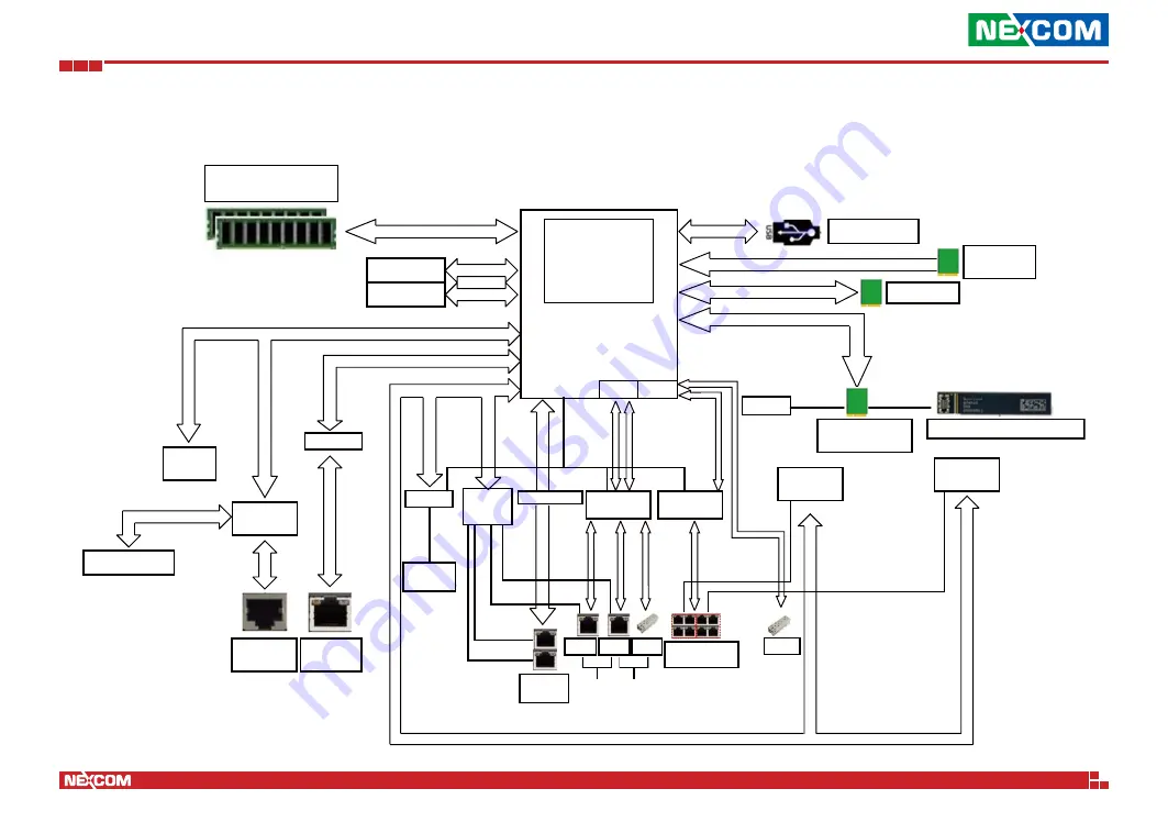 Nexcom DFA1163 User Manual Download Page 34