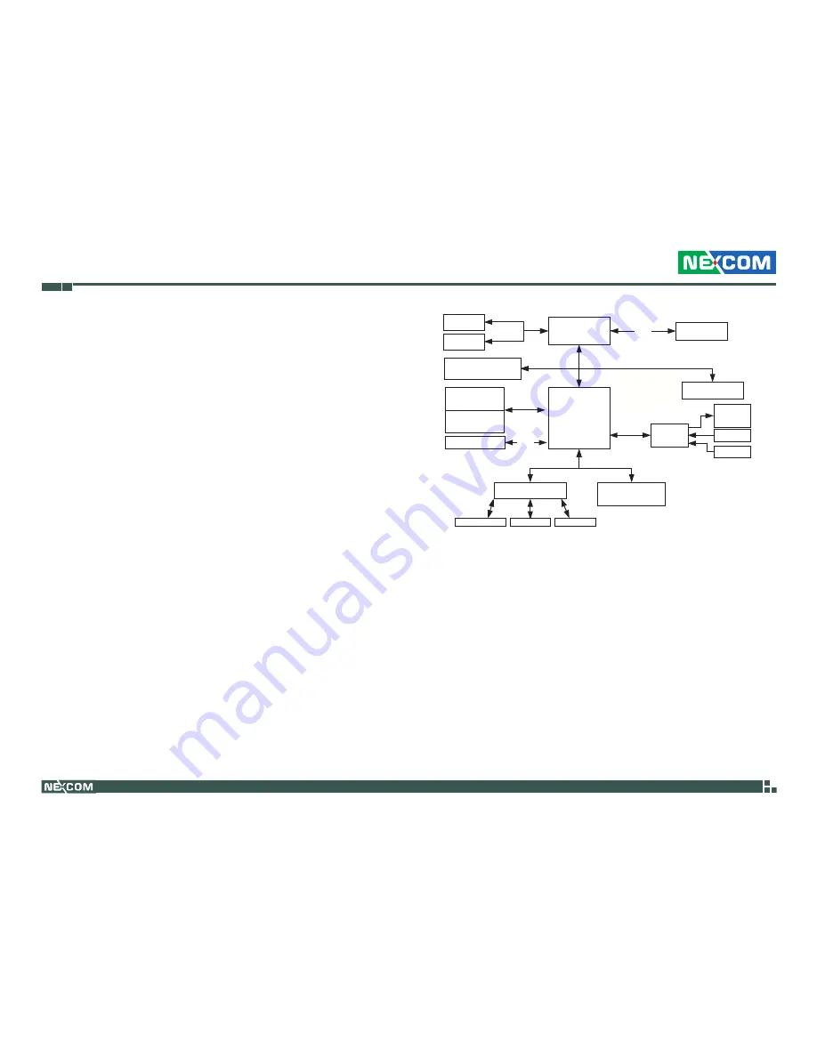 Nexcom EBC320-LX8 User Manual Download Page 9