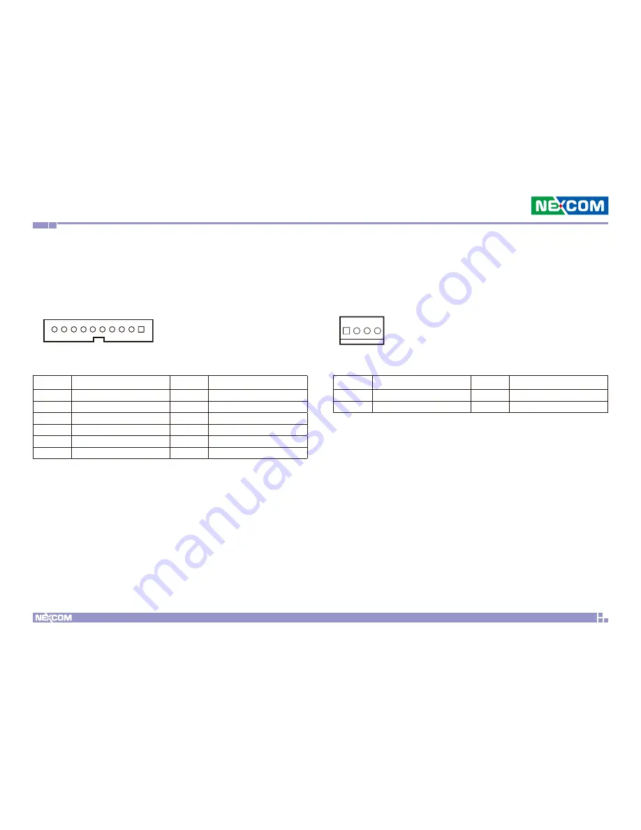 Nexcom NDiS M324 User Manual Download Page 32