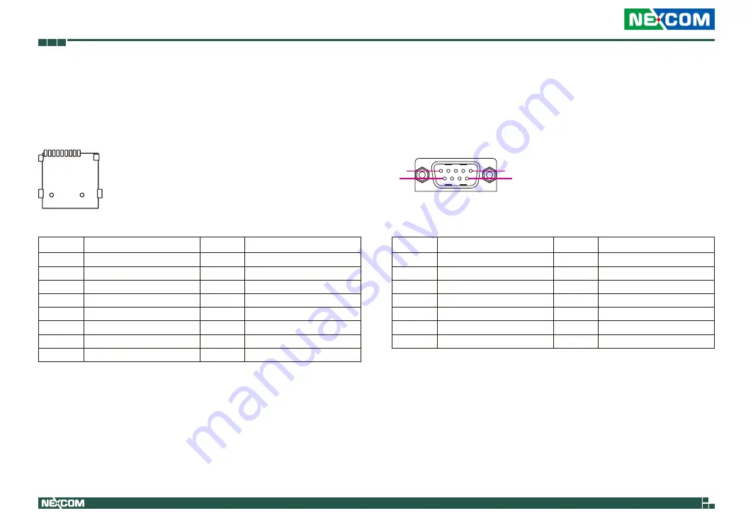 Nexcom NIFE 105 Series User Manual Download Page 33