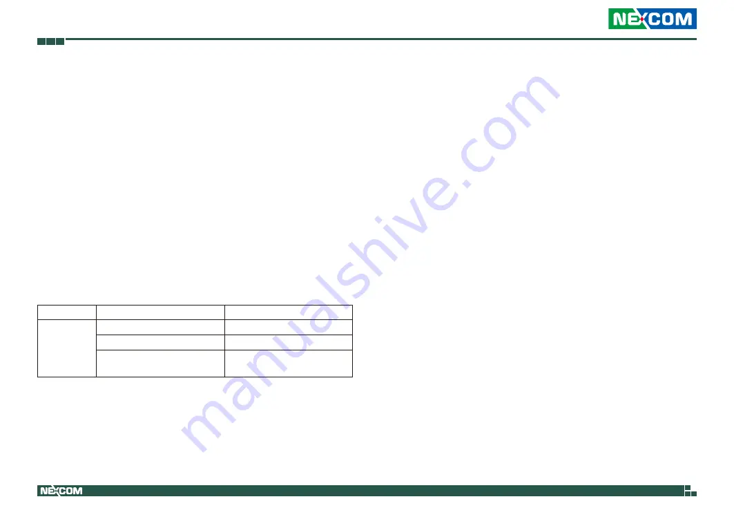 Nexcom NIFE 105 Series User Manual Download Page 74