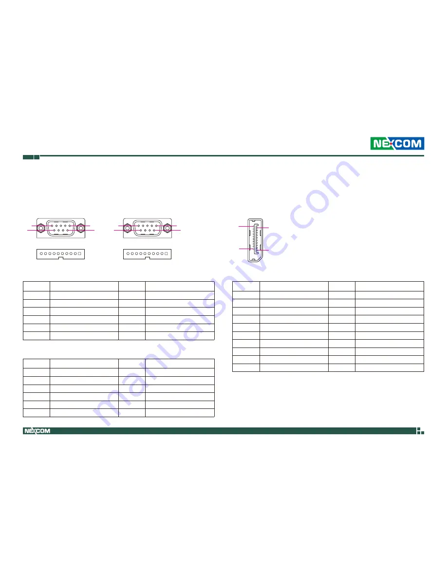 Nexcom NISE 106 User Manual Download Page 33