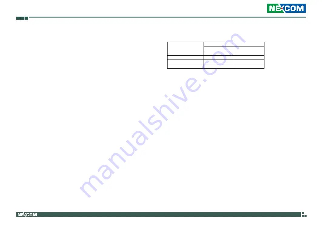 Nexcom NISE 3500M Series User Manual Download Page 99