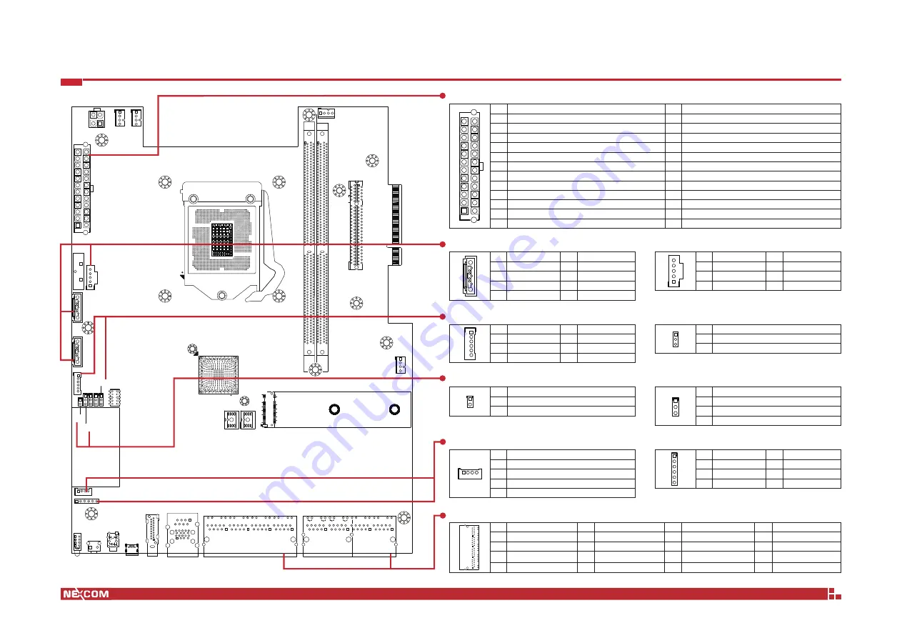 Nexcom NSA 3180A Quick Reference Manual Download Page 2