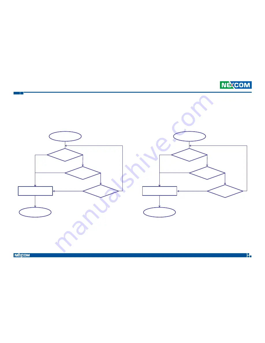 Nexcom VTC 7200-BK User Manual Download Page 82