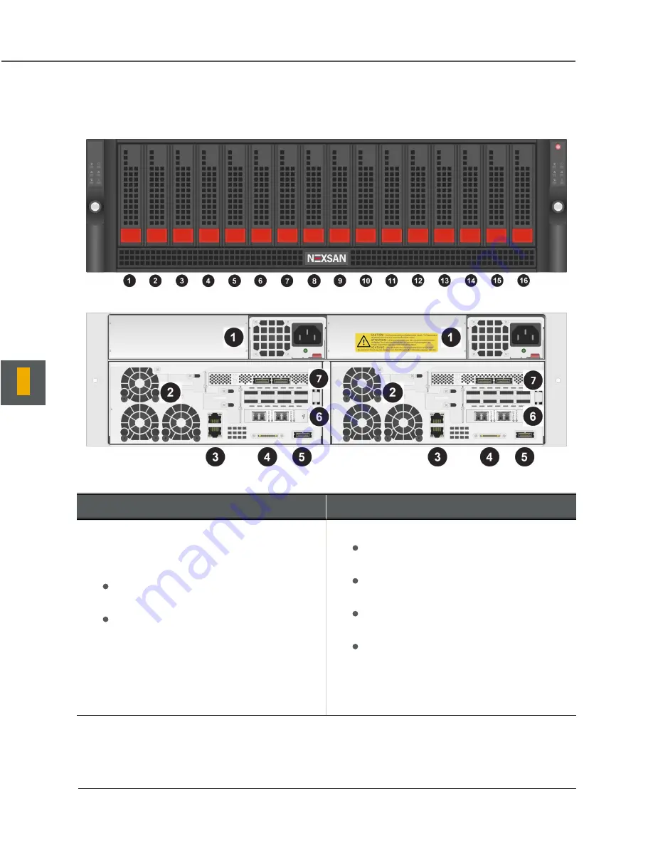 Nexsan UNITY5000 Hardware Reference Manual Download Page 9