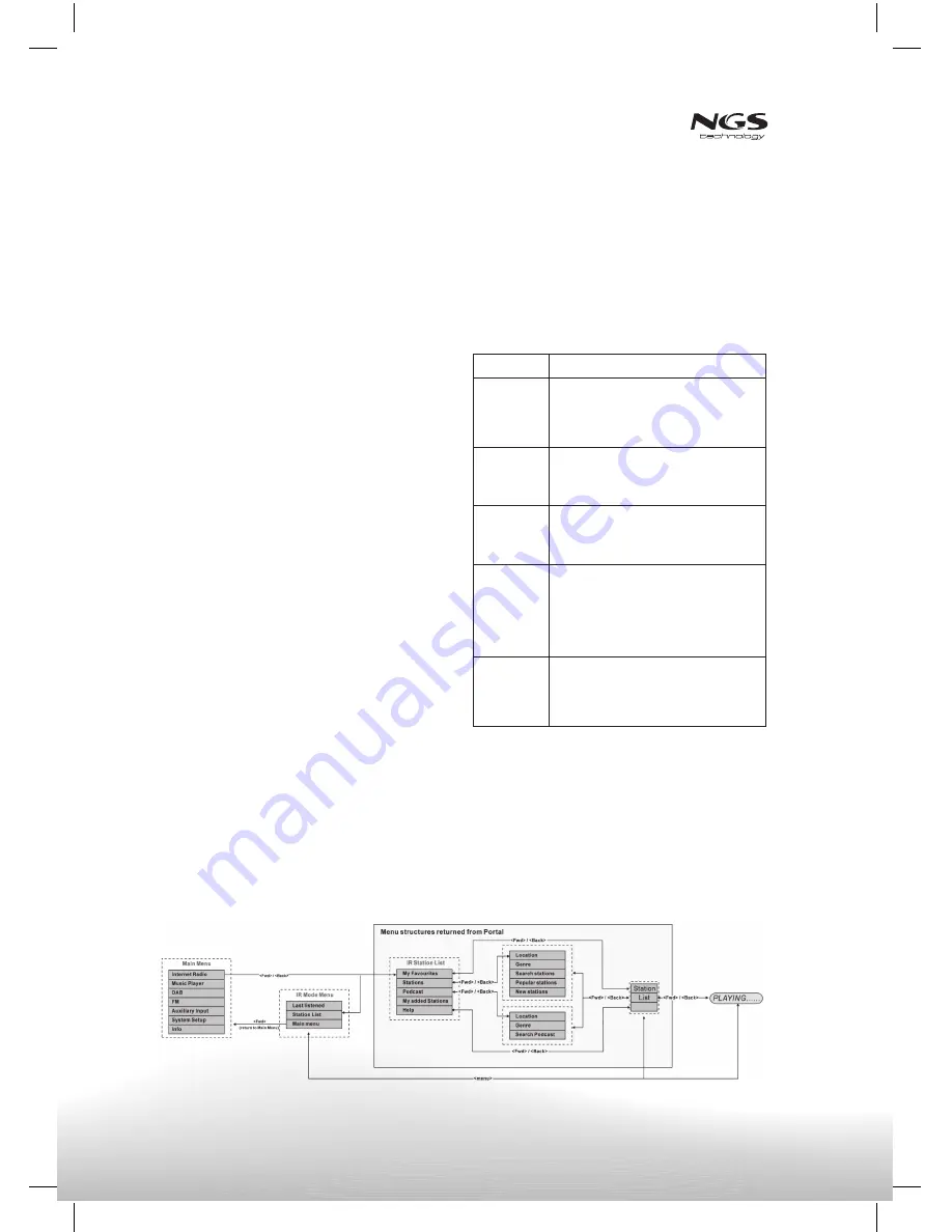 NGS Nomad User Manual Download Page 8