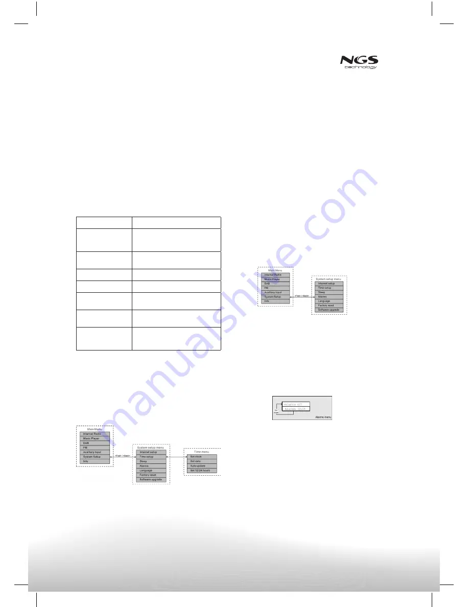 NGS Nomad User Manual Download Page 20