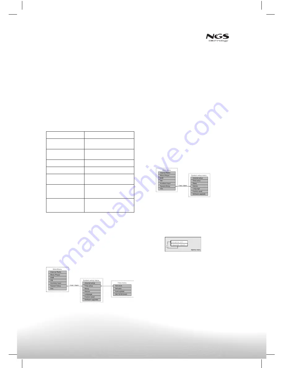 NGS Nomad User Manual Download Page 52