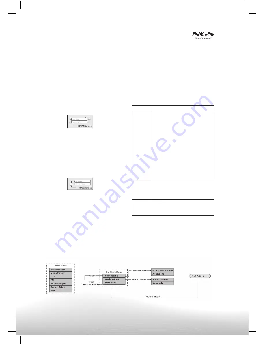 NGS Nomad User Manual Download Page 106