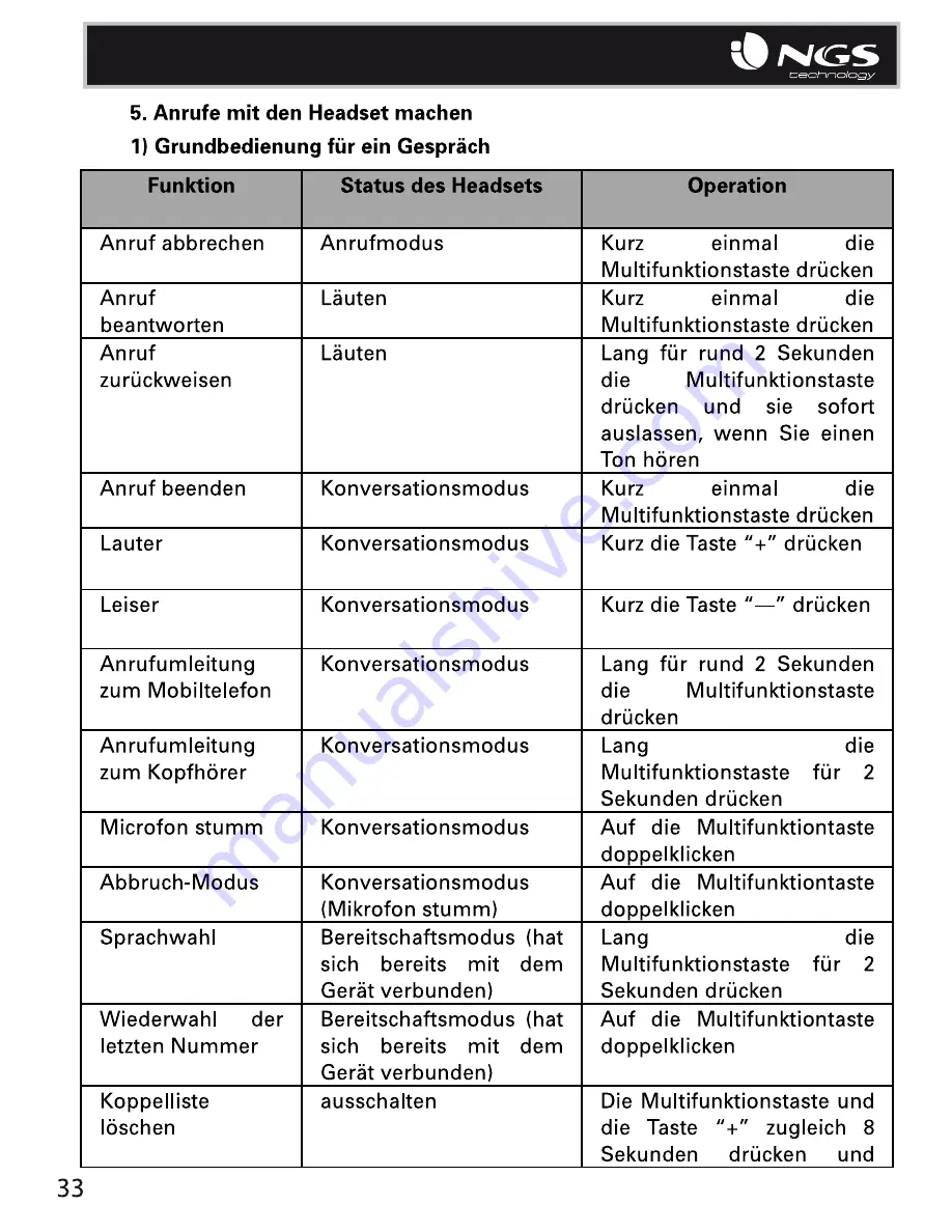 NGS Sport Artica User Manual Download Page 33