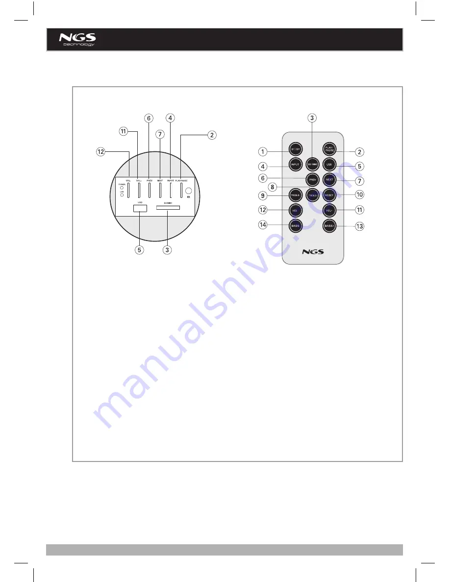 NGS Thunderbox User Manual Download Page 18