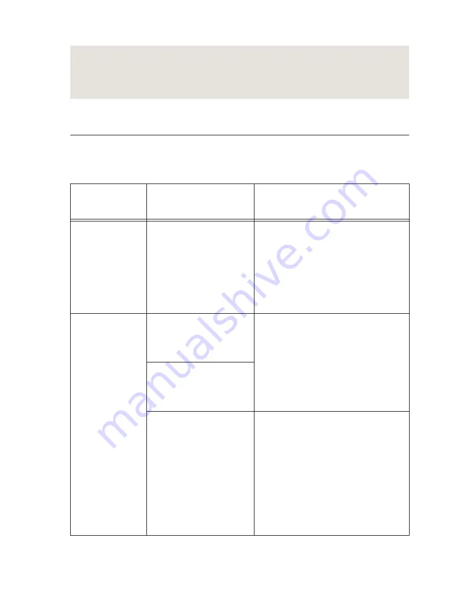 NI PCI-5122 Getting Started Manual Download Page 10