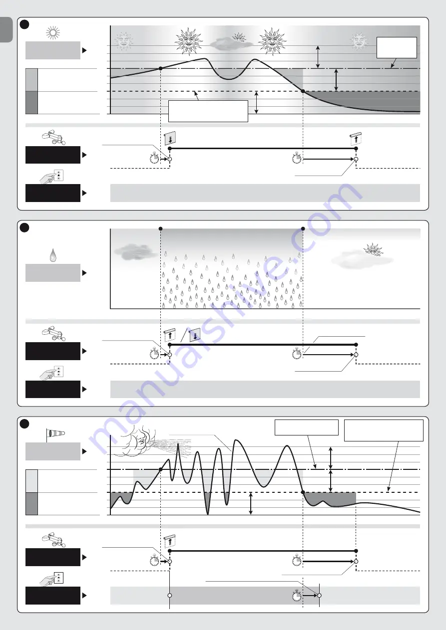 Nice E Plus LH Instructions And Warnings For Installation And Use Download Page 14