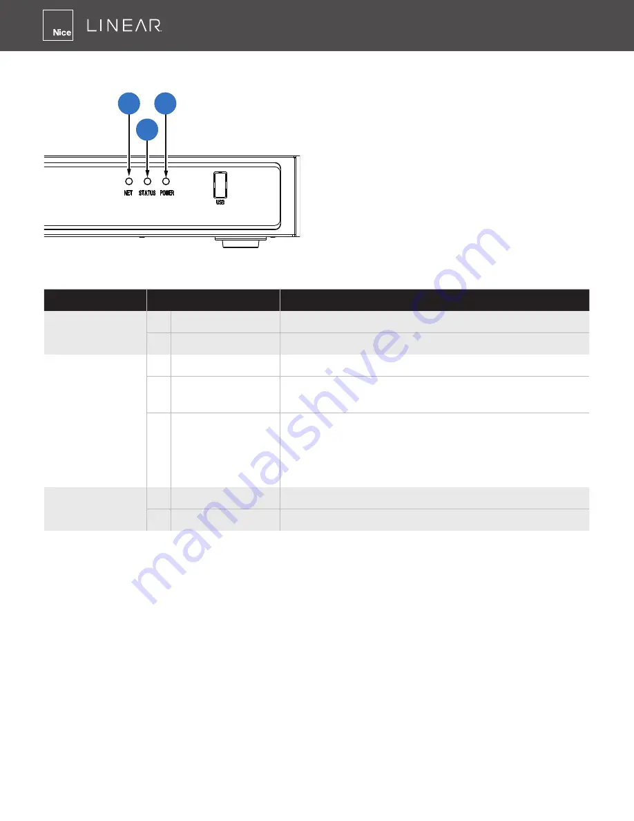 Nice Linear LNVR1-08P User Manual Download Page 24