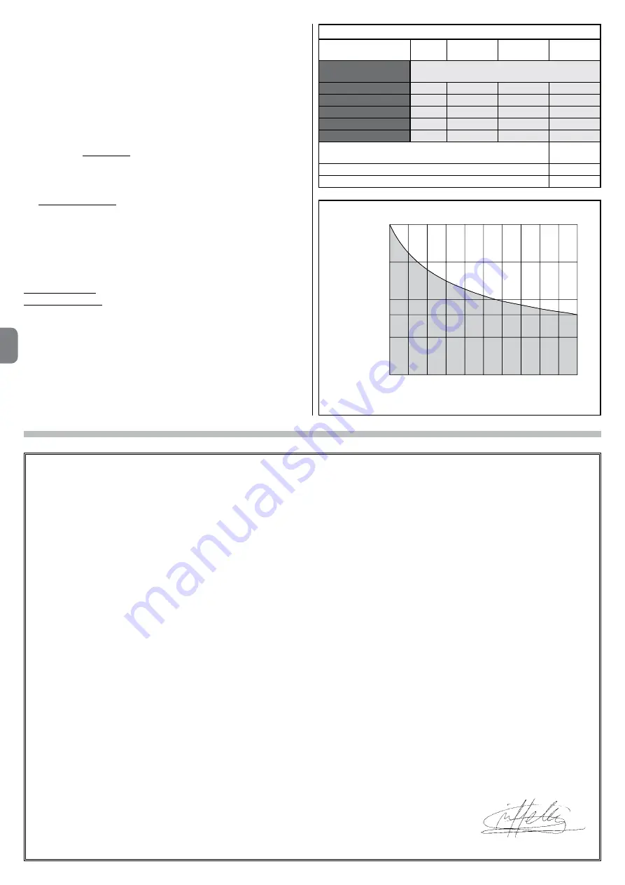 Nice SFAB2024 Instructions And Warnings For Installation And Use Download Page 30