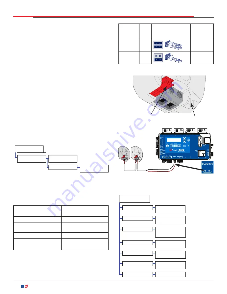 Nice SlideSmart CNX 15 Installation And Programming Manual Download Page 28