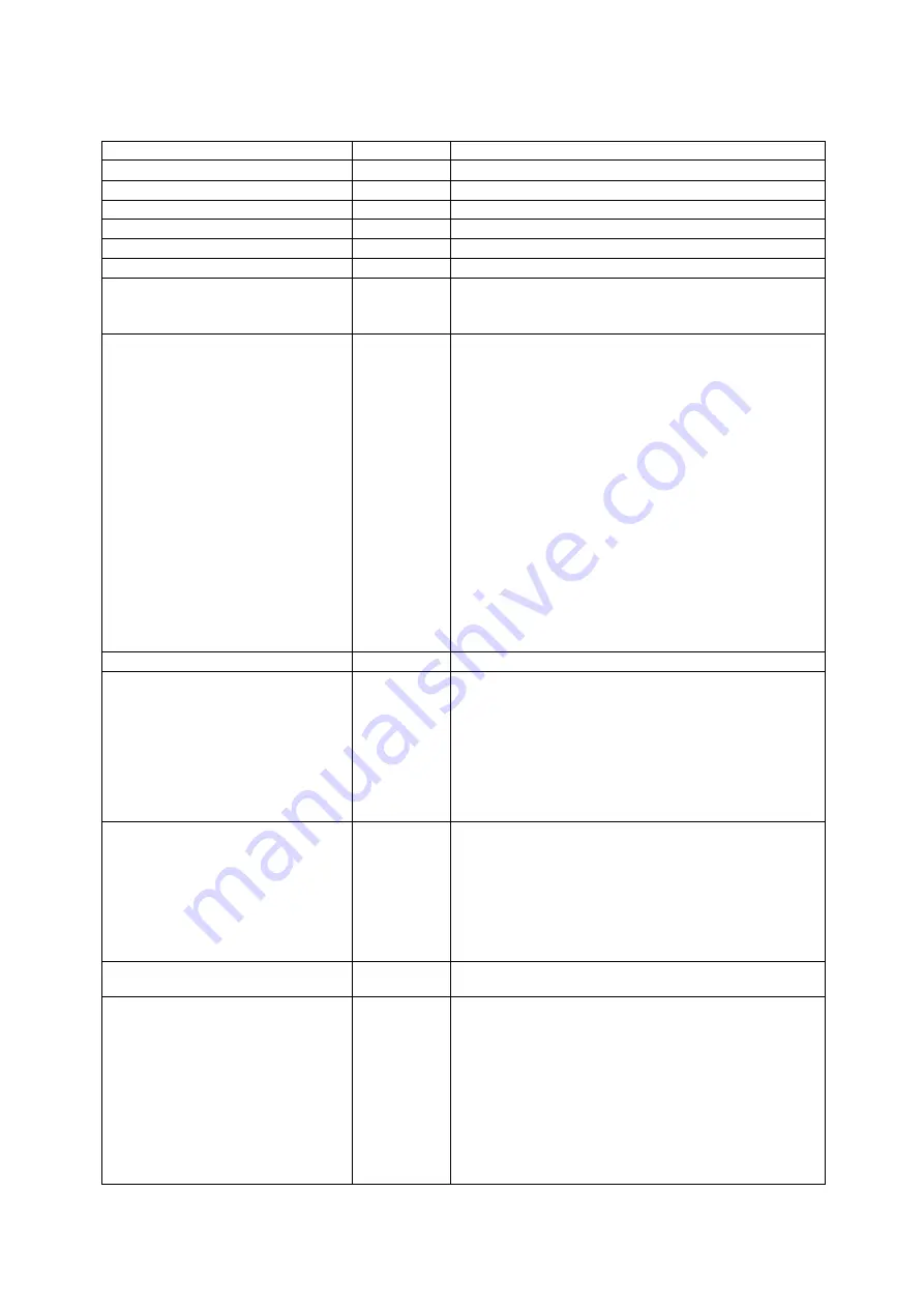 Nicols BIRDY 500 LED User Manual Download Page 5