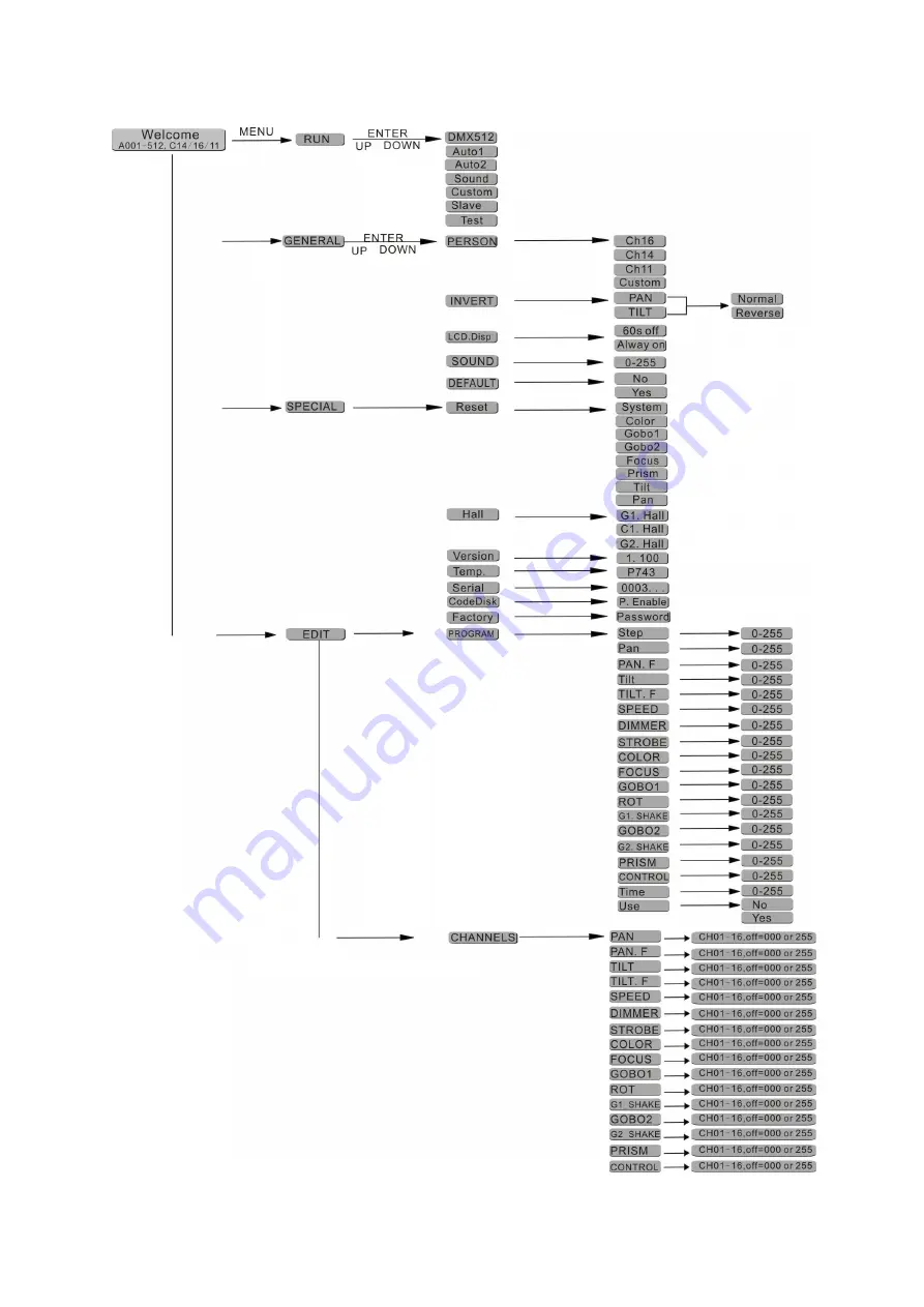 Nicols BIRDY 500 LED User Manual Download Page 12