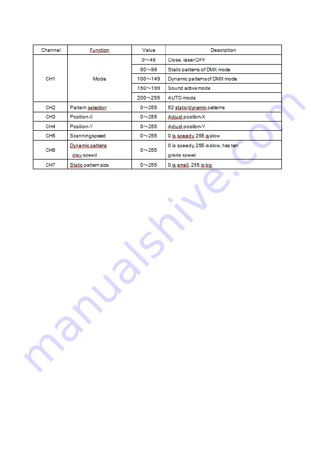 Nicols TWIN LASER GB User Manual Download Page 20