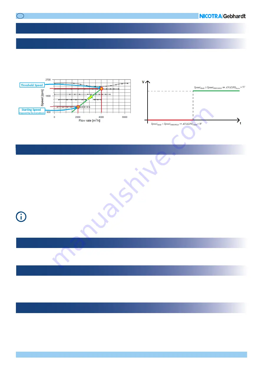 Nicotra Gebhardt EC FAN RDP Operating Manual Download Page 36