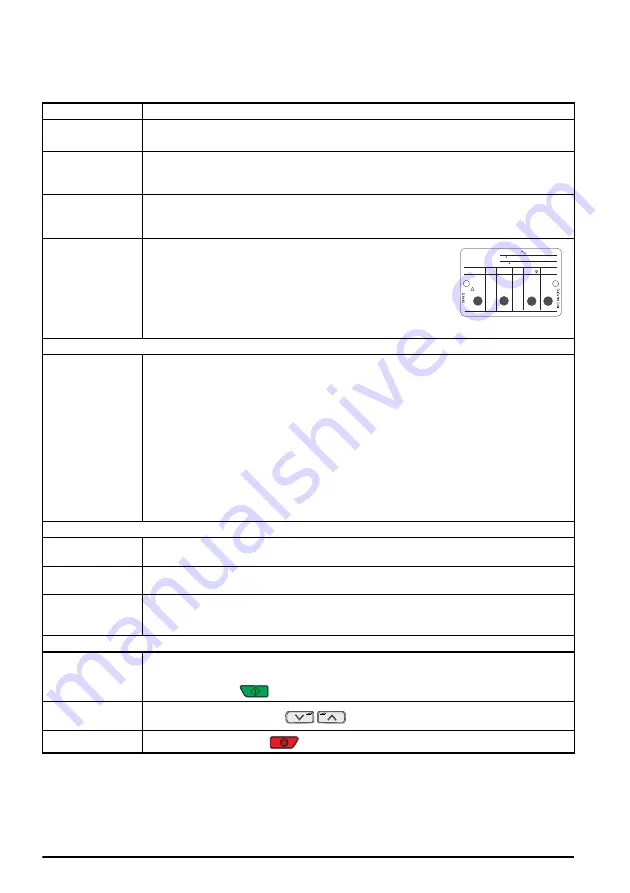 Nidec Commander C200 Step-By-Step Manual Download Page 10