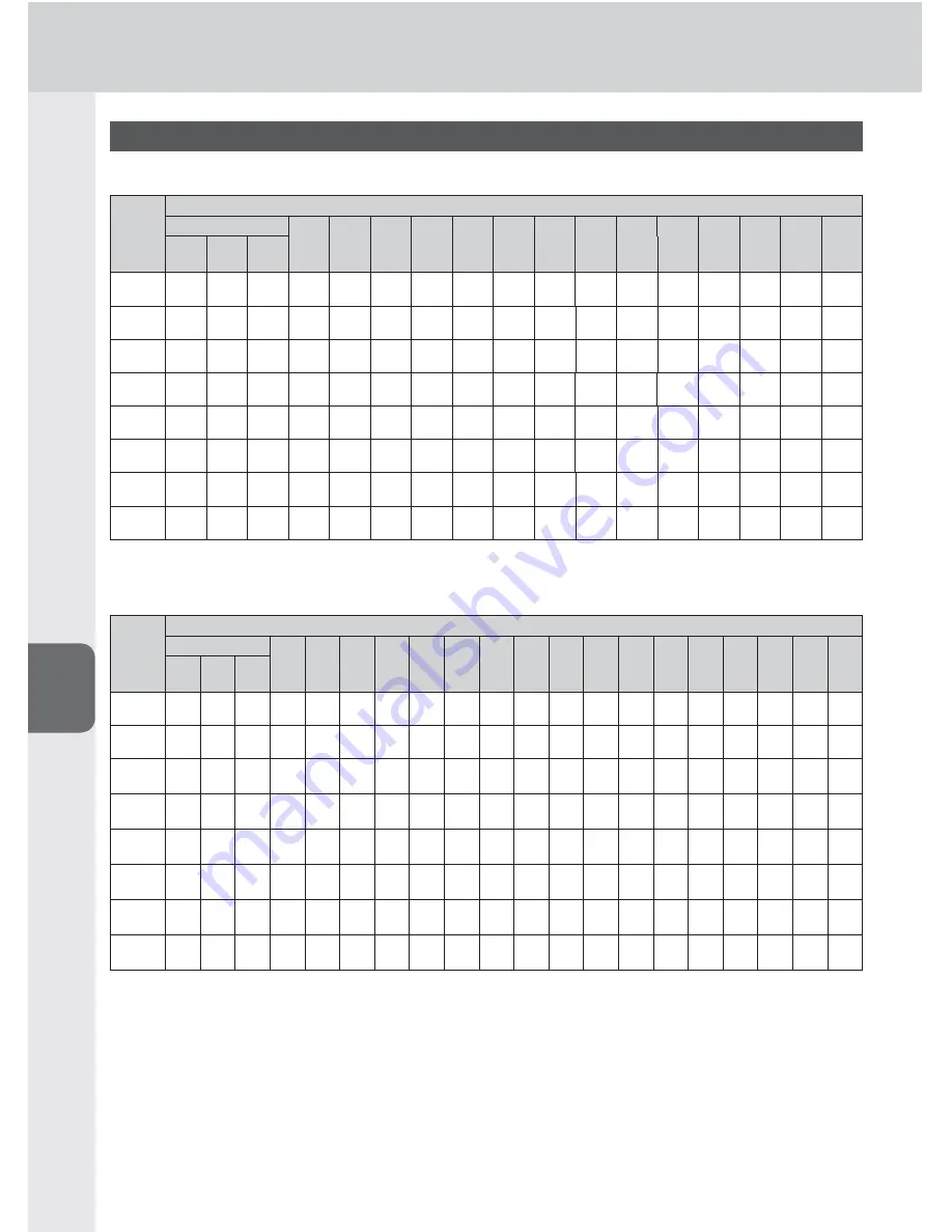 Nikon 4807 - SB 900 Speedlight User Manual Download Page 136