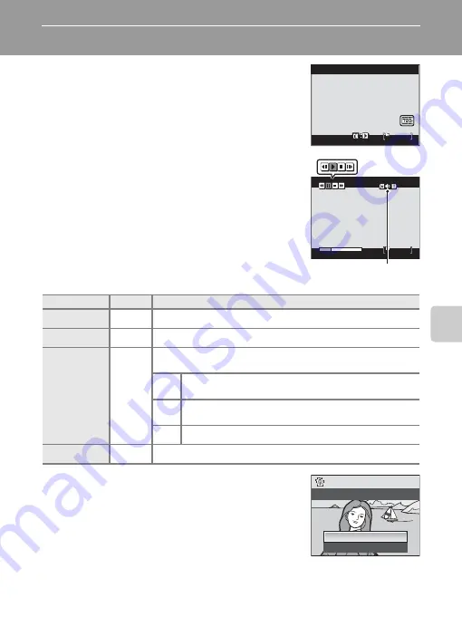 Nikon COOLPIX L110 User Manual Download Page 91