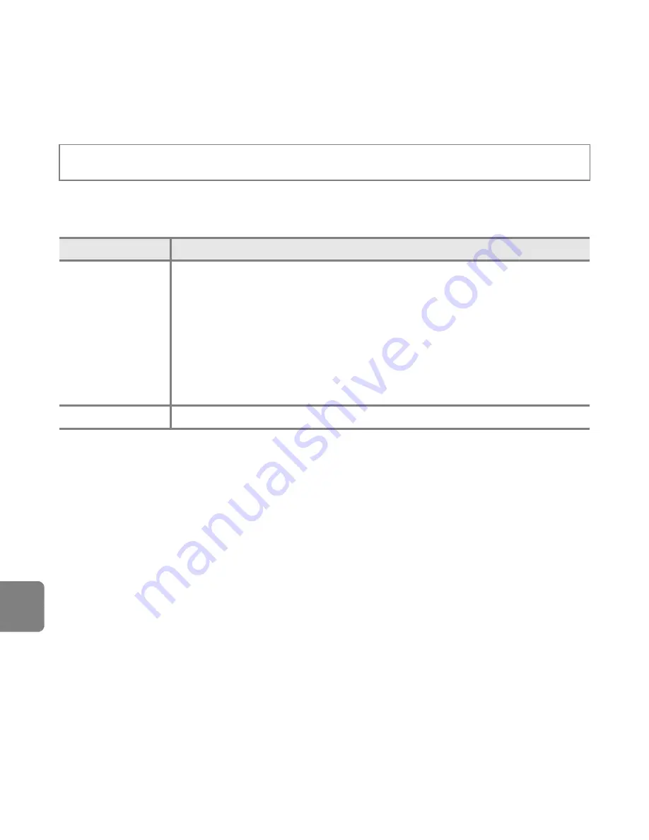 Nikon COOLPIX L28 Reference Manual Download Page 156