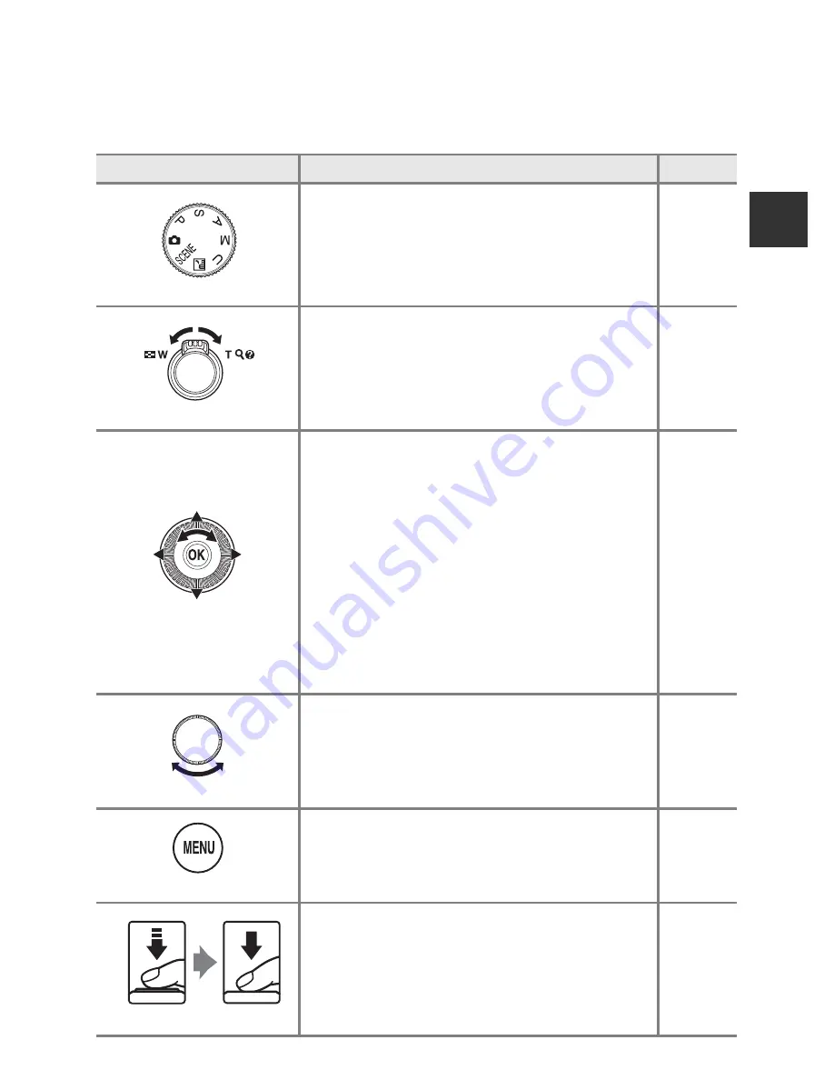 Nikon COOLPIX P330 Quick Start Manual Download Page 54