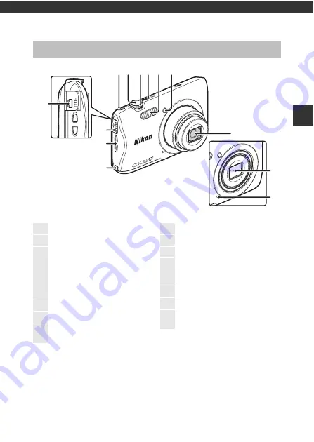 Nikon Coolpix S3700 Reference Manual Download Page 21