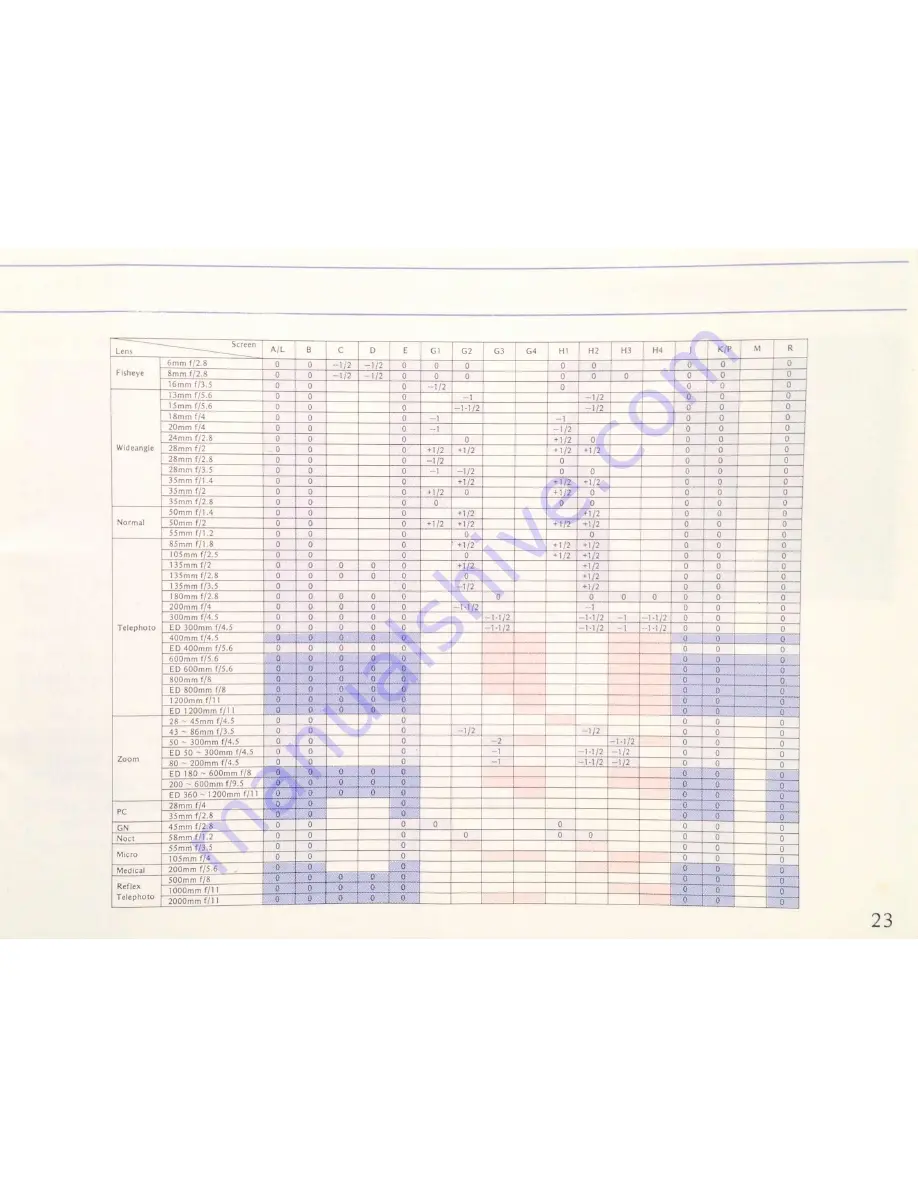 Nikon F2A Photomic DP-11 Instruction Manual Download Page 23