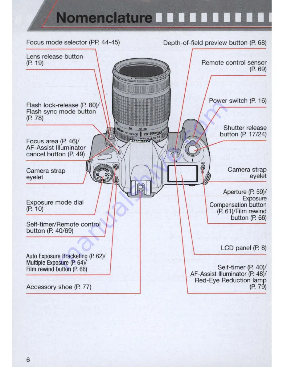 Nikon N65 Instruction Manual Download Page 6