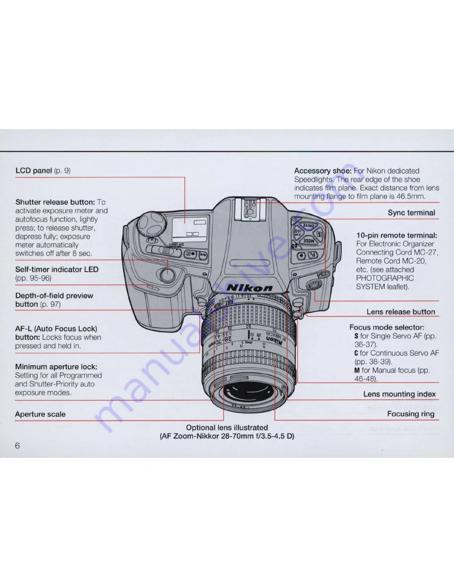 Nikon N90 AF Instruction Manual Download Page 6