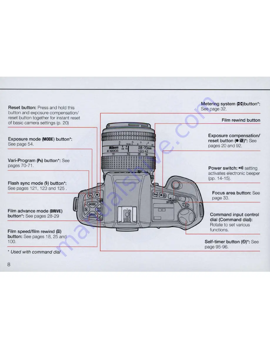 Nikon N90 AF Instruction Manual Download Page 8