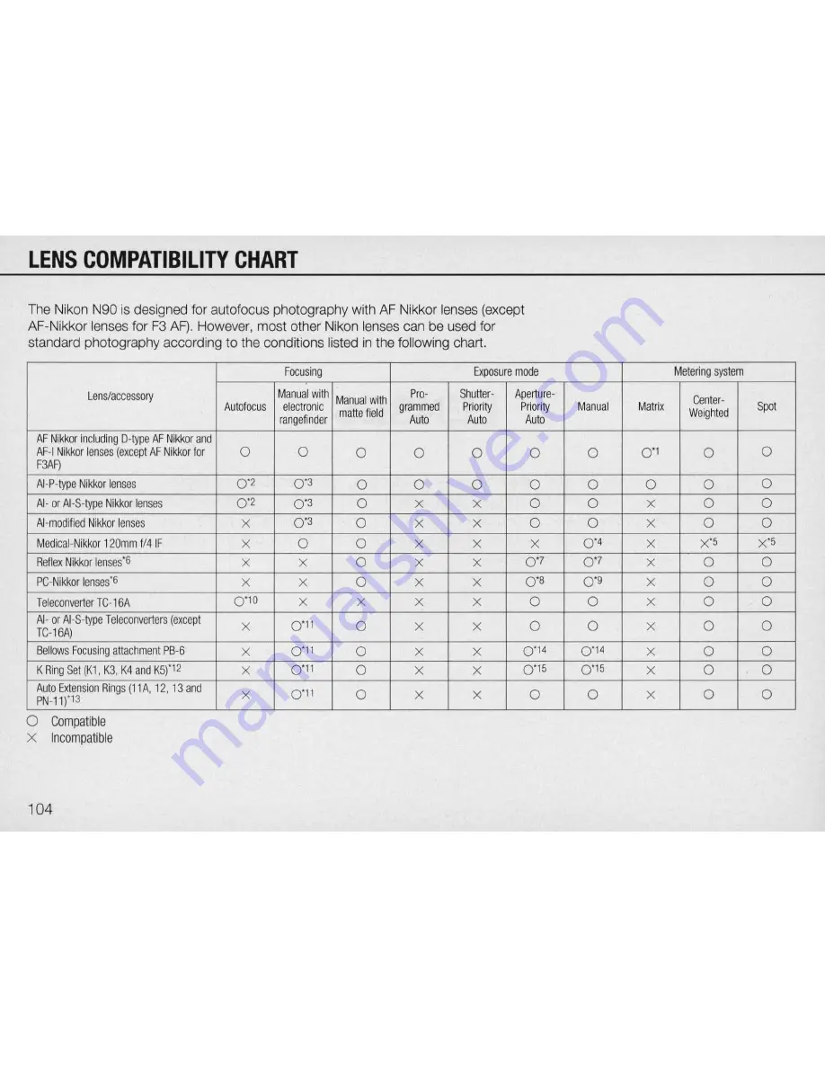 Nikon N90 AF Instruction Manual Download Page 104